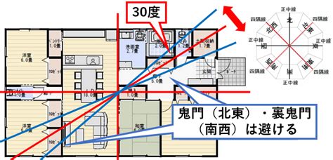 艮 鬼門|鬼門とは？ 意味をやさしく解説